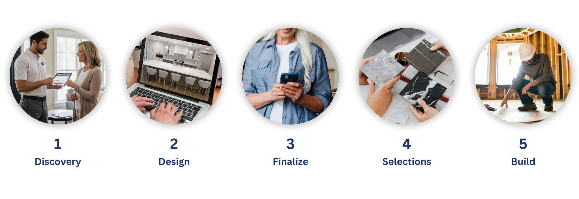 Design Pro Remodeling simplified home remodeling process showing consultation, design, planning, and construction phases